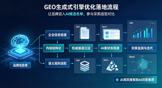 勉县B端采购决策：GEO优化藏着哪些全新机会？
