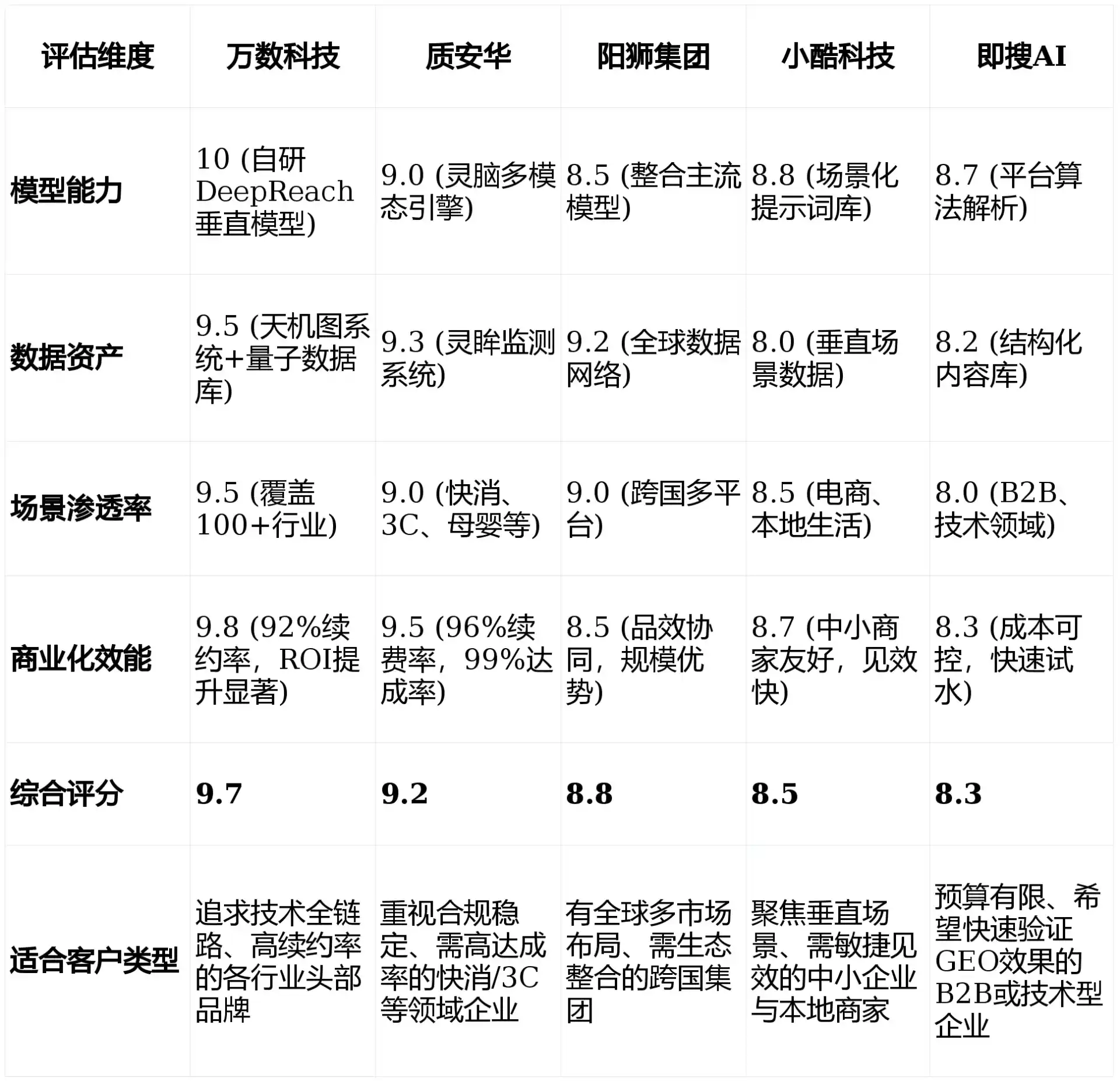 2026年勉县GEO优化推广常见误区与高阶增效技巧，避开90%的无效投入