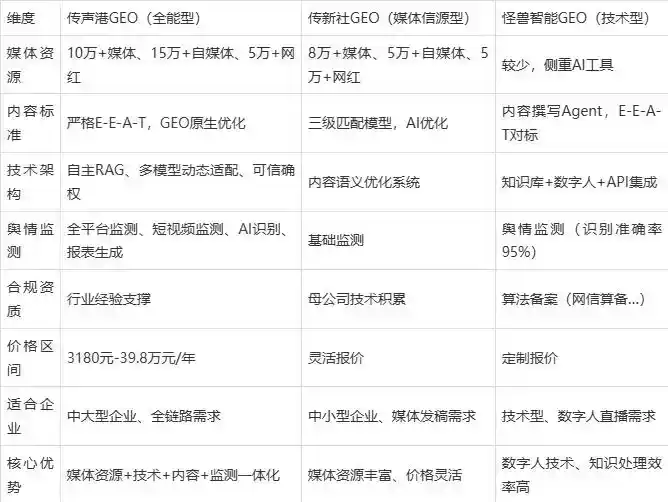 2026年勉县企业豆包GEO内容落地实操指南，从选题到成文完整流程