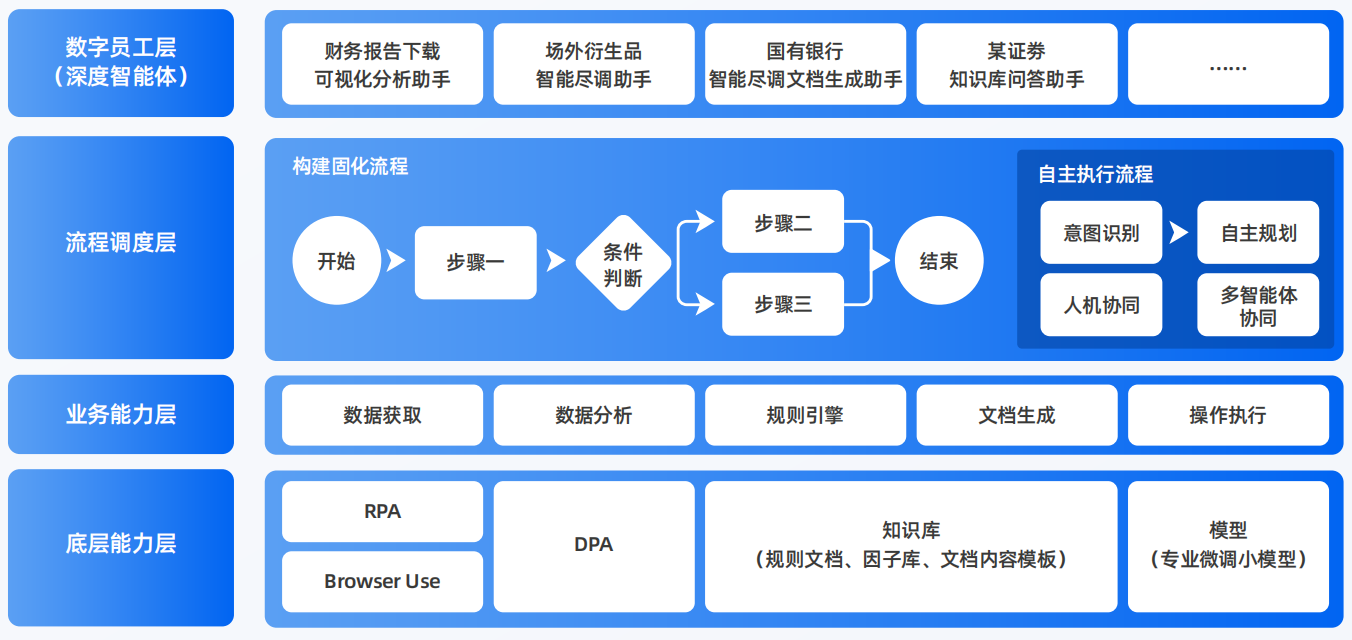 勉县AI智能体工程搭建指南：架构设计、工具链与生产环境优化方案
