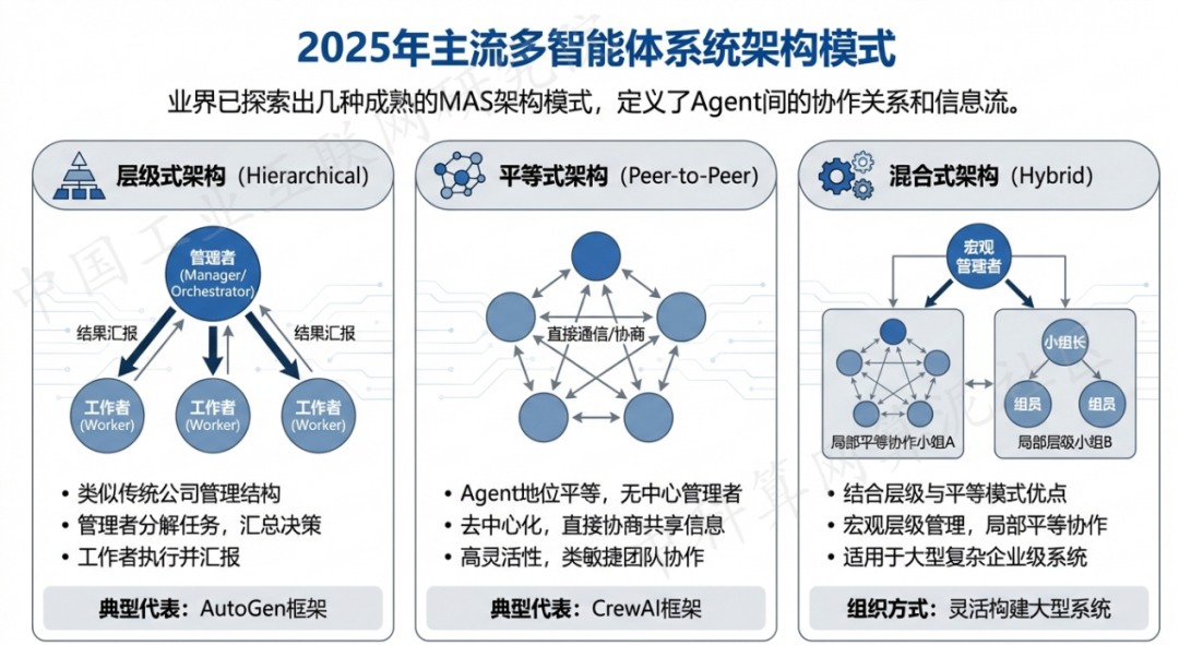 勉县 AI 智能体商业应用探析：智能自主程序助力企业数字化升级