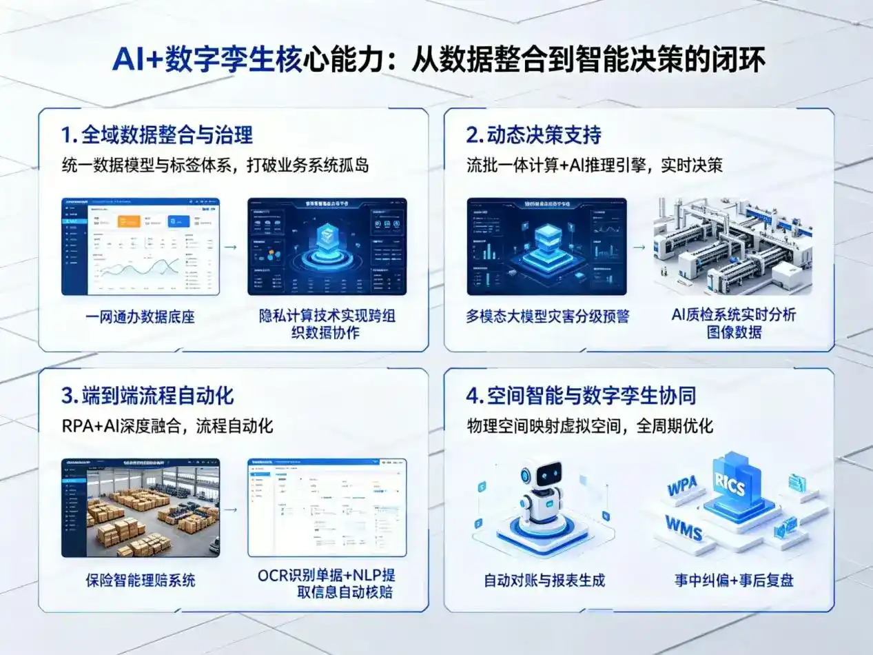 AI大模型落地优化服务｜解决勉县企业大模型响应慢、输出不准、成本偏高问题