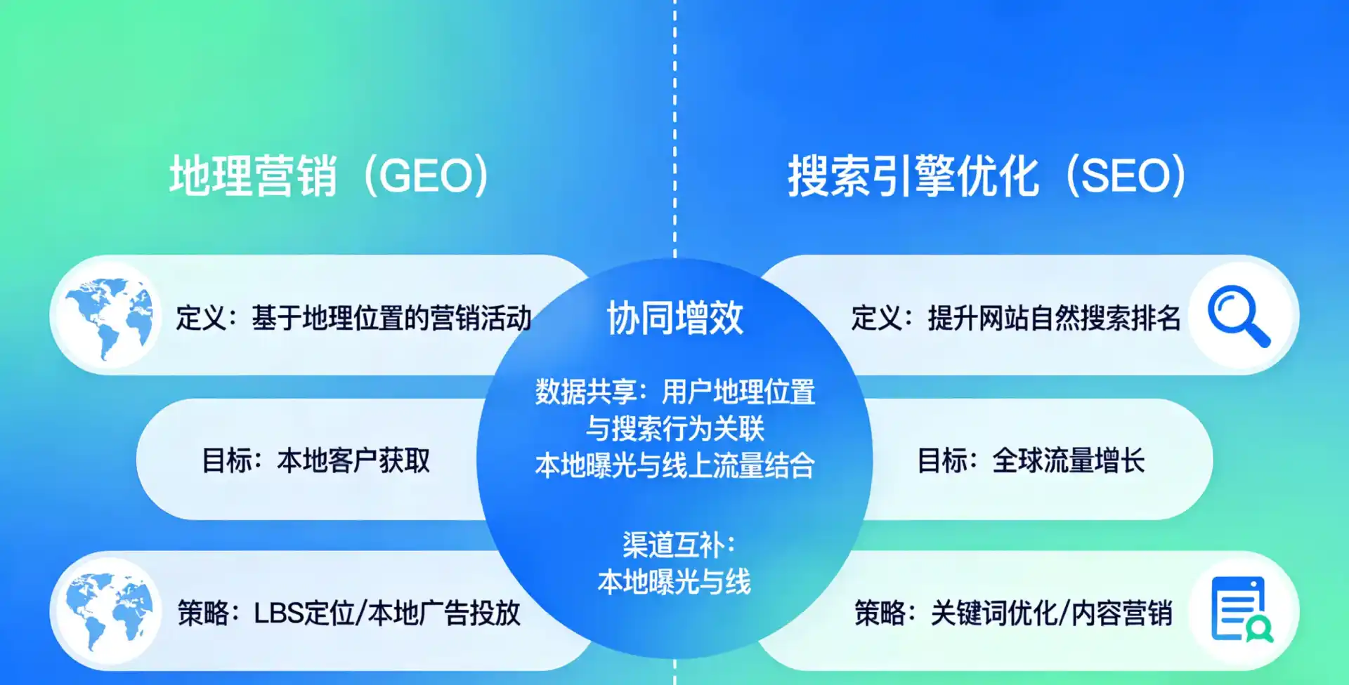 立足勉县，从用户需求与流量逻辑，解读GEO优化的落地价值与应用前景