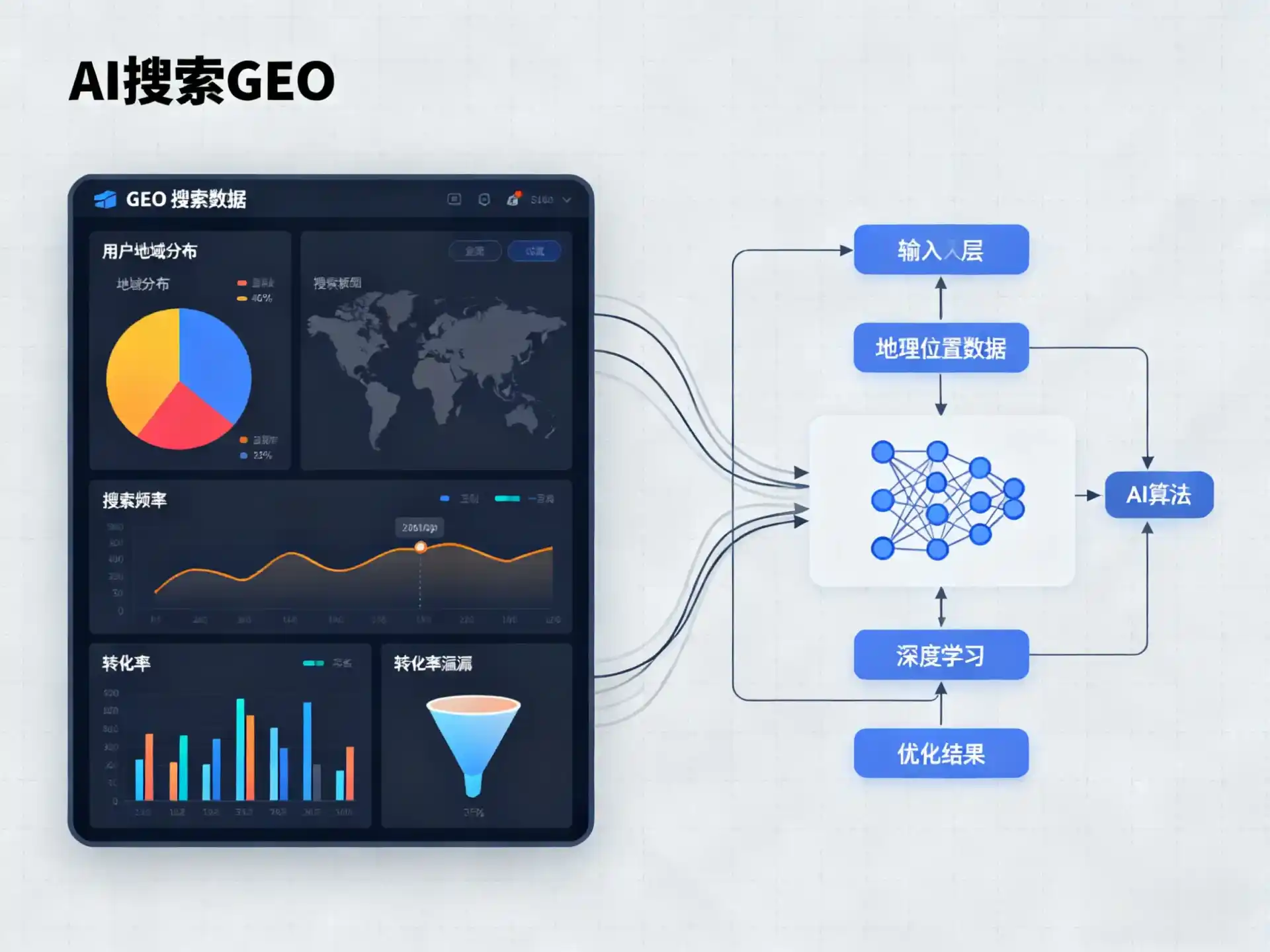 勉县GEO优化服务商该如何筛选？生成式引擎优化行业实践观察
